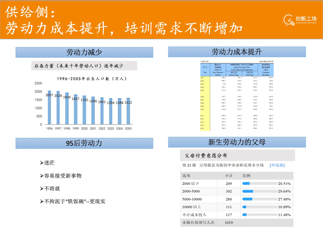 什么是劳动力人口_我们应当向瑞安航空学什么(3)