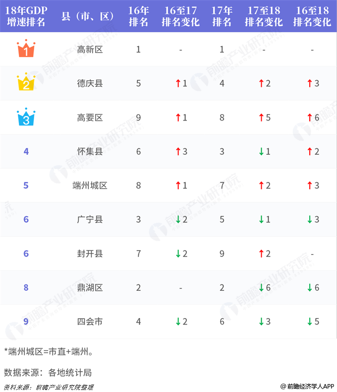 肇庆地区gdp_2016-2020年肇庆市地区生产总值、产业结构及人均GDP统计