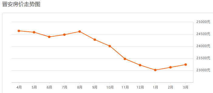 2021年福州各区县gdp_我们中有 10 的人将无人送终(2)