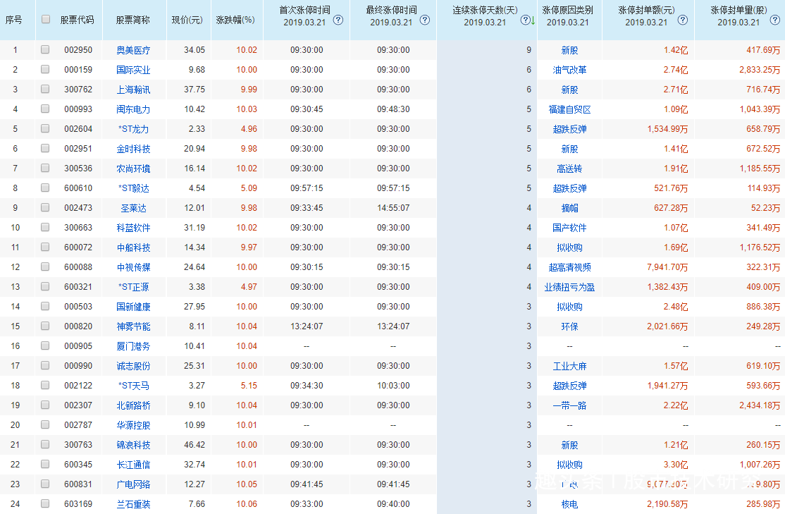 股票 期货 [0321每日复盘与计划] 复盘计划   广电系板块午后全线大涨