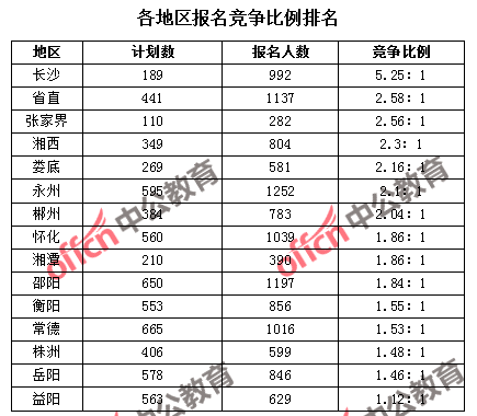 湖南省1937年总人口数_湖南省地图(2)