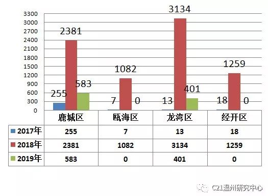 温州市鹿城区gdp产业结构_温州房价缩水5成购房者断供弃房 担保业面临覆没