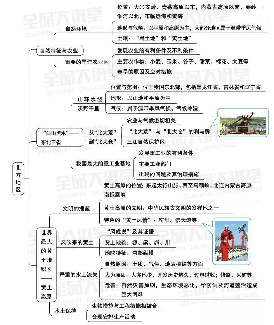 【初中地理】八下第五,六章思维导图(点单)