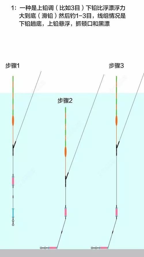 双铅钓组在垂钓过程中可以通过更换上下铅的配重来改变双钩在水下的不