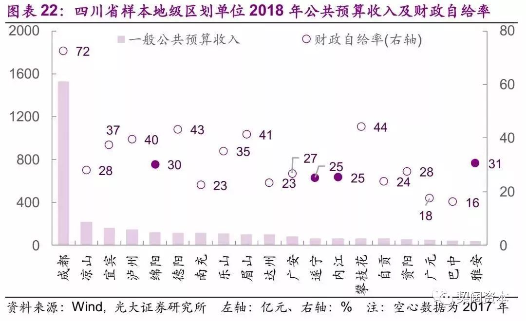 gdp最多的地级市_湖北地级市gdp排名(2)