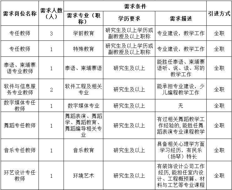 贵阳幼儿招聘_补充招聘20人 大专可报 聘用落编