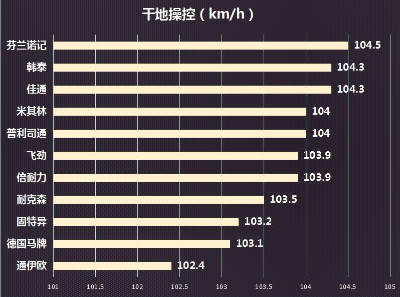 2019年 性能排行_这届的沙雕网友也太优秀了吧 笑出鹅叫,鹅,鹅,鹅,鹅 飞