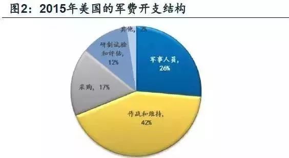 人口与军力_人口普查