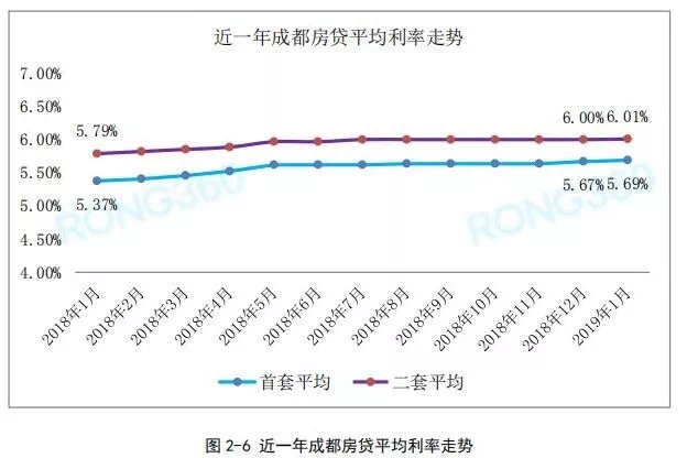 成都市总人口2019年_2020年成都市地图全图(2)