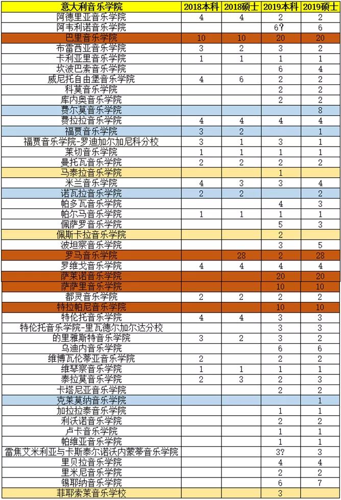 拉曲常住人口_常住人口登记卡(2)