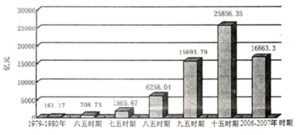 各省gdp相加总量_媒体曝2012年各省GDP相加总量超全国GDP五万余亿(3)