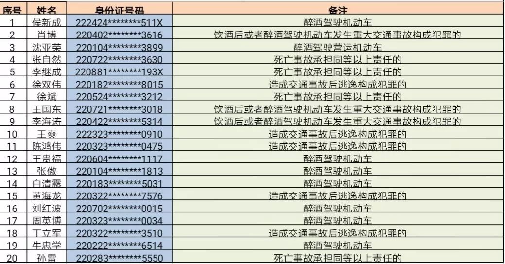 白城多少人口_吉林省人口有多少 哪个城市的人口最多(2)