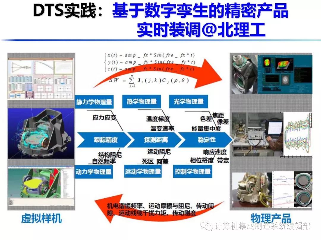 数字孪生的十大应用【ppt】_制造