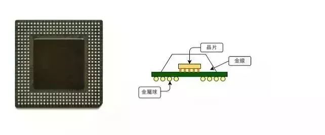 还能这样焊接?芯片制造工艺中的金丝键合