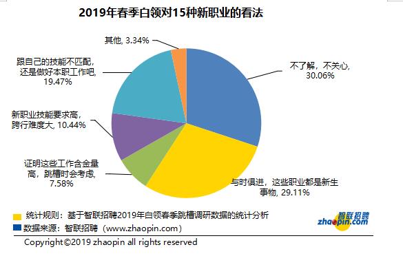 白领人群人口_人口普查