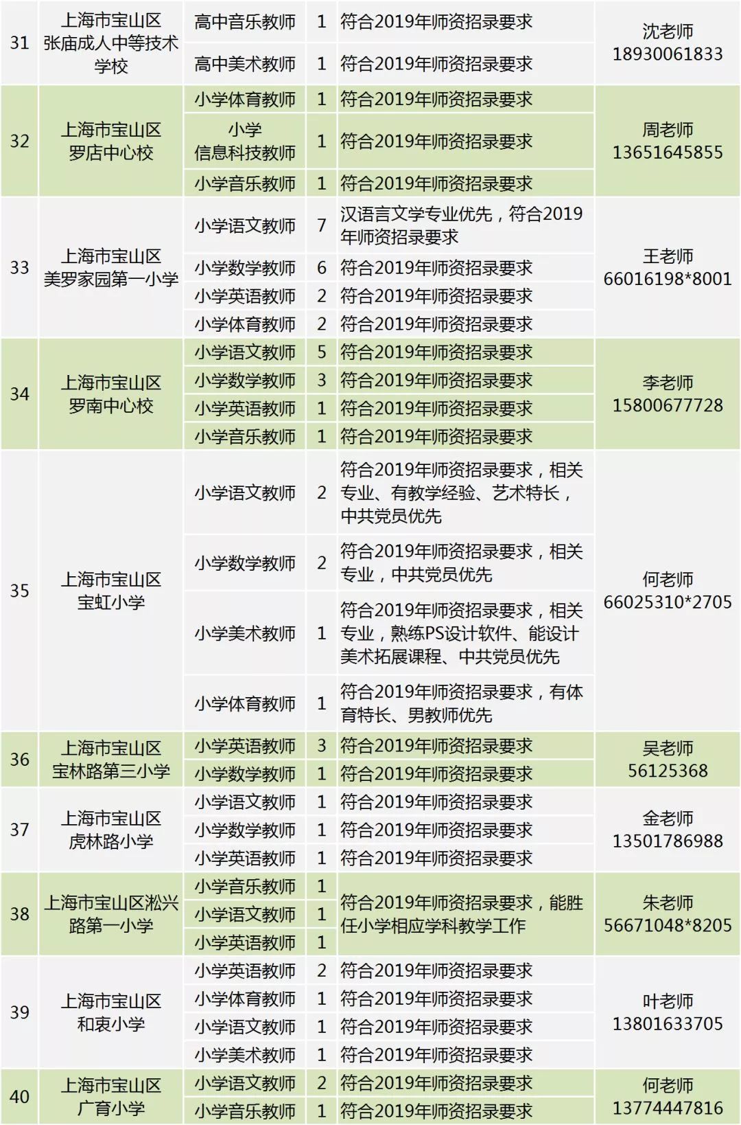 师资招聘_2017年11月深圳公办中小学招聘教师考试职位表下载(4)