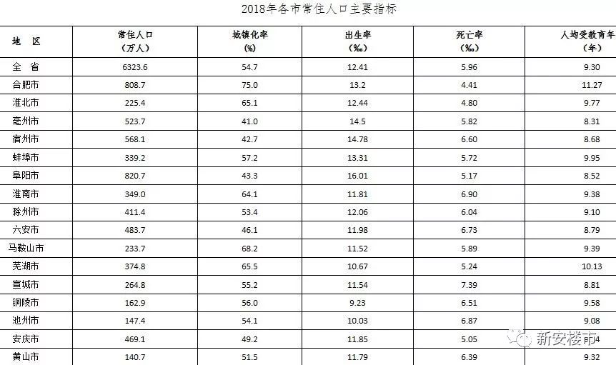 望江县常住人口多少人(2)