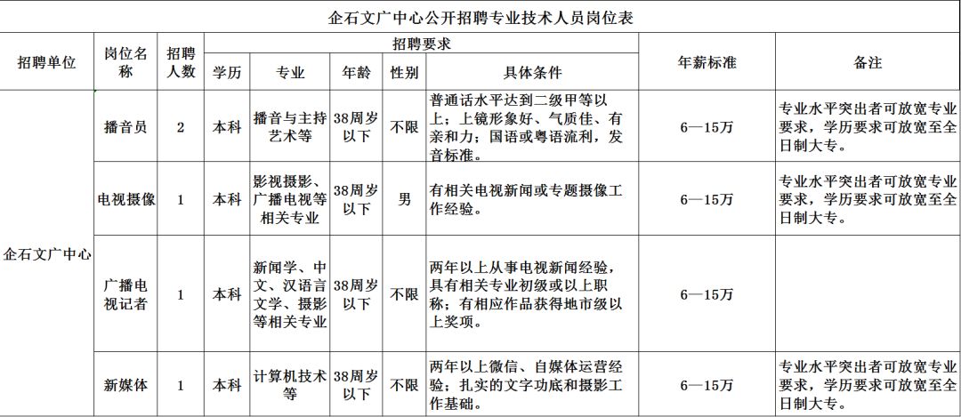 东莞聘员招聘_东莞市寮步镇诚聘各类新闻 文艺人才(4)