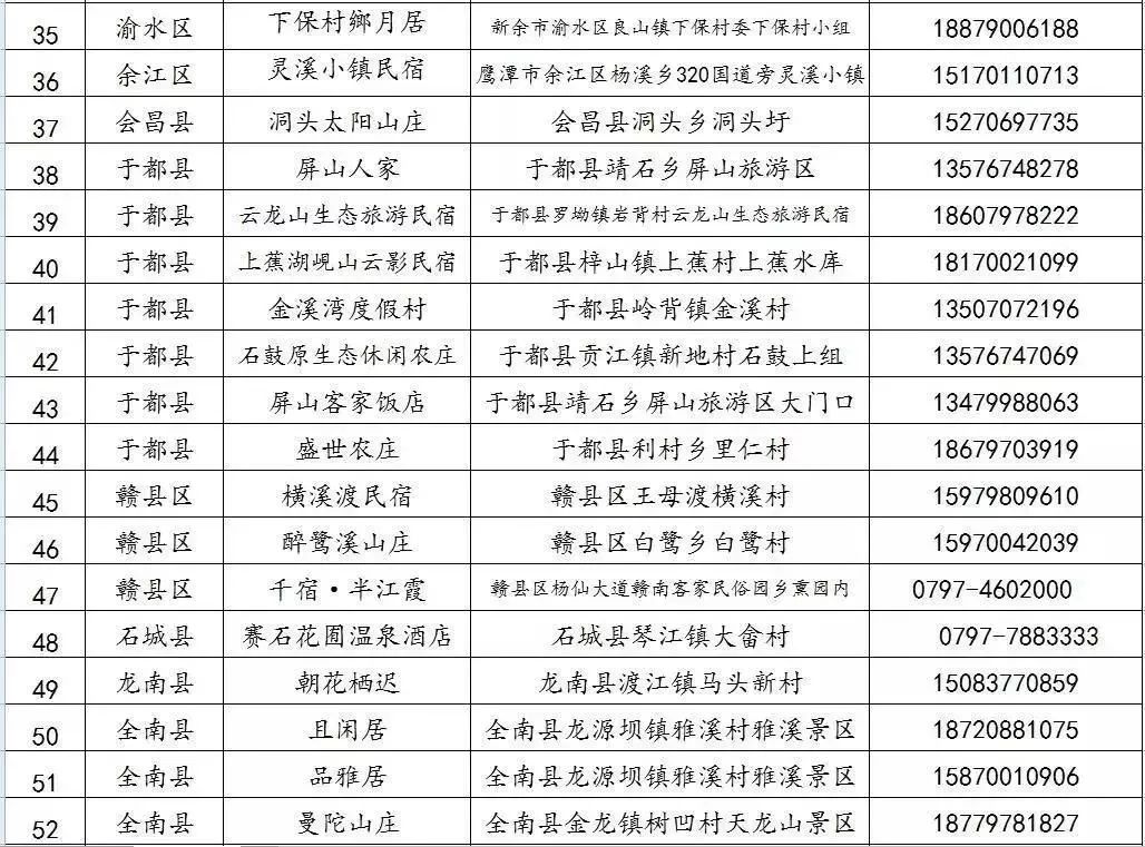 分宜县人口_江西一个县,县名很直接,建县超1000年,人口近35万(3)