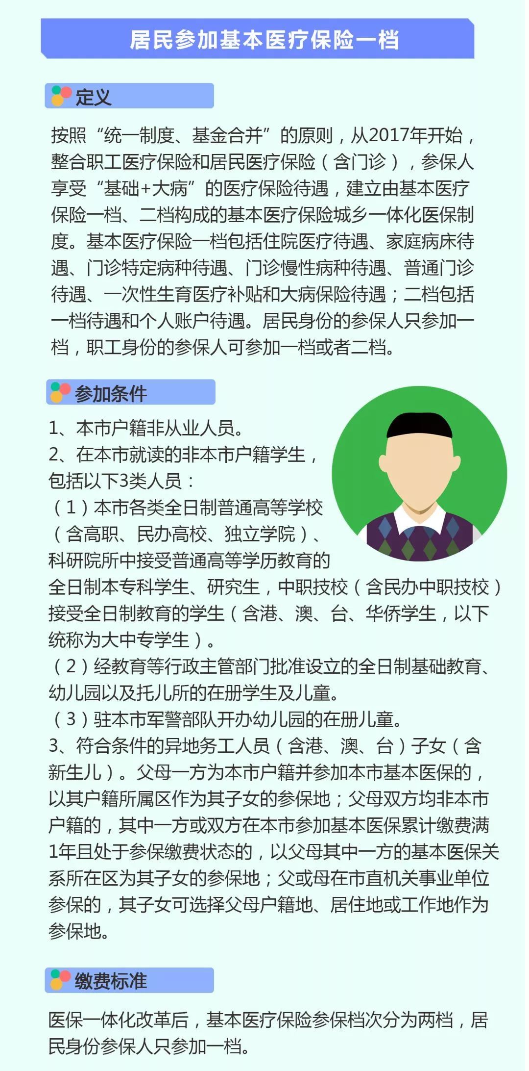 省社保和市社保的区别