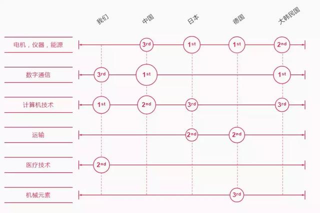 中国gdp算法保守隐藏实力_隐藏表白图(3)