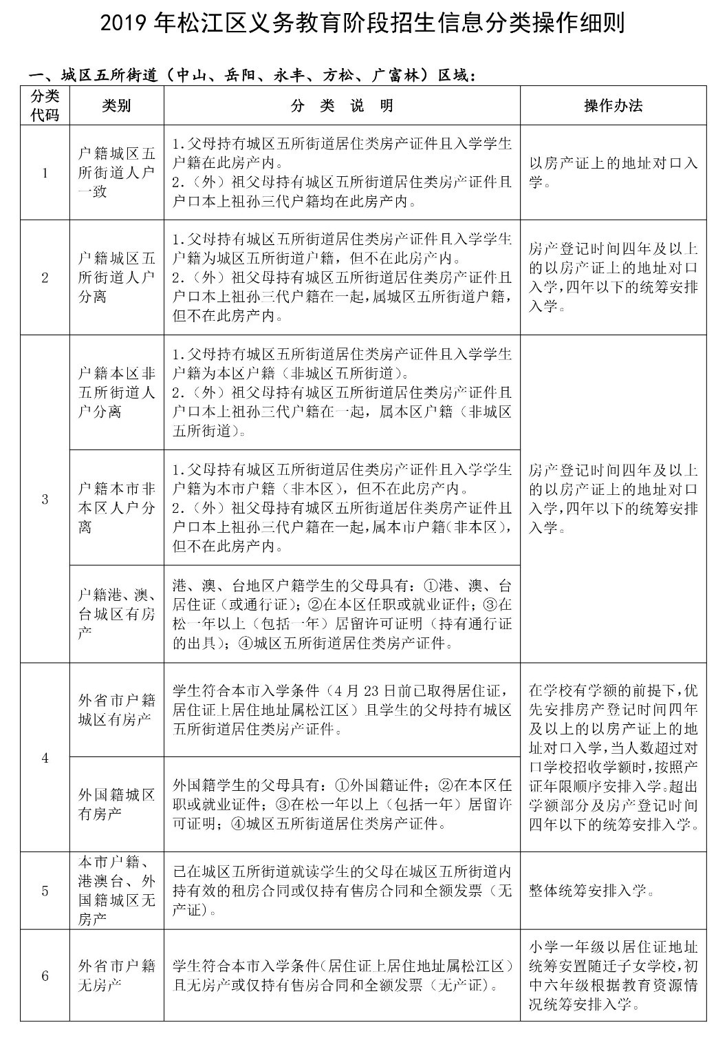 外地人上海市人口信息登记_上海市人口密度分布图