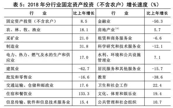 西安GDP计算规则_西安gdp比例(2)