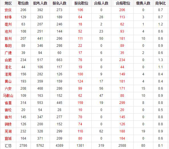 淮北市濉溪县人口2019总人数口_淮北市濉溪县陈集乡(3)