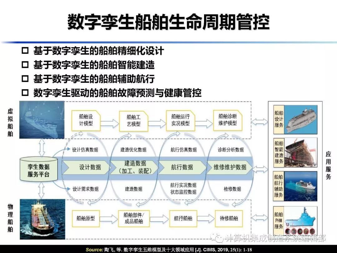 数字孪生的十大应用【ppt】