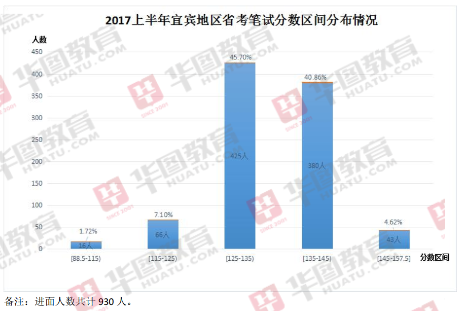 宜宾人口数量_四川人口排行出炉,宜宾排名13位(3)