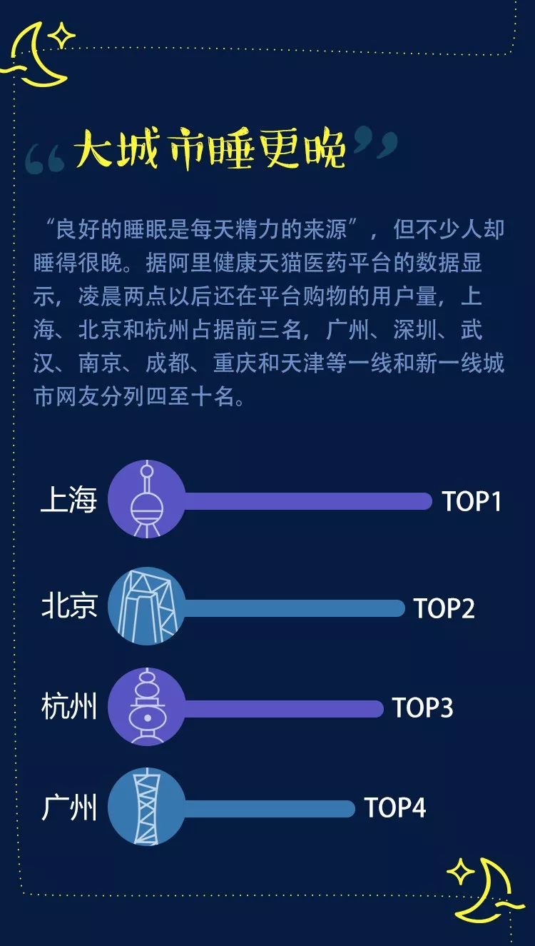 失眠的痛你中招了吗时尚健康x阿里健康发布2019睡眠报告