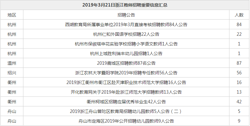 舟山教师招聘_舟山中学招聘教师 人才补贴能跨单位申领两次吗(3)