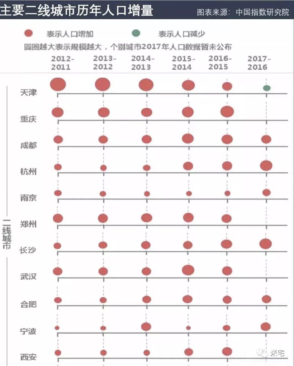 我国户籍人口姓氏排行榜杨姓排几位(3)