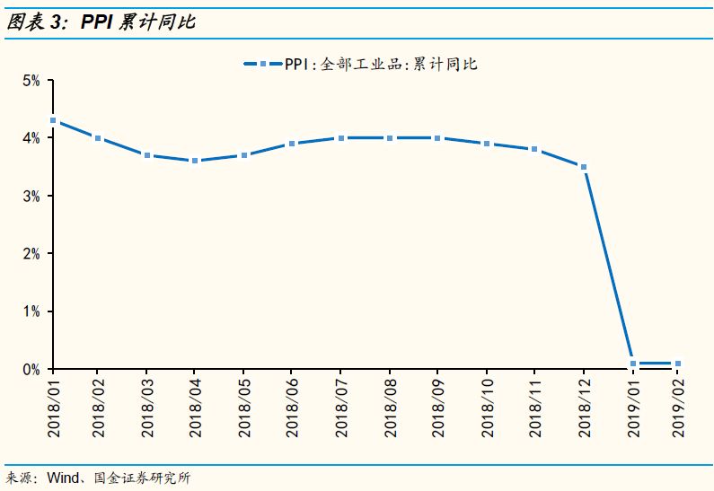 gdp增速和银行利润的关系_枕戈待旦 2018H2 中国宏观展望 天风宏观宋雪涛