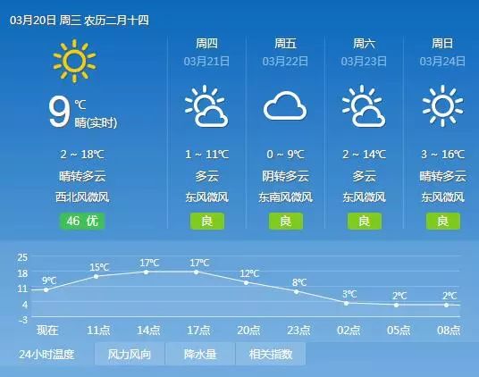 甘谷人口_甘固是甘肃什么地方