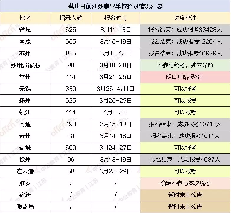 江苏省2019年出生人口数_江苏省人口密度分布图