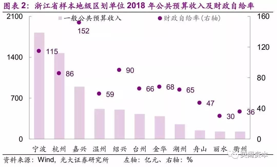 广东区gdp