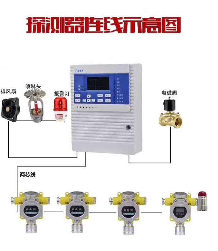 专业分析 锅炉房安装煤气报警器系统