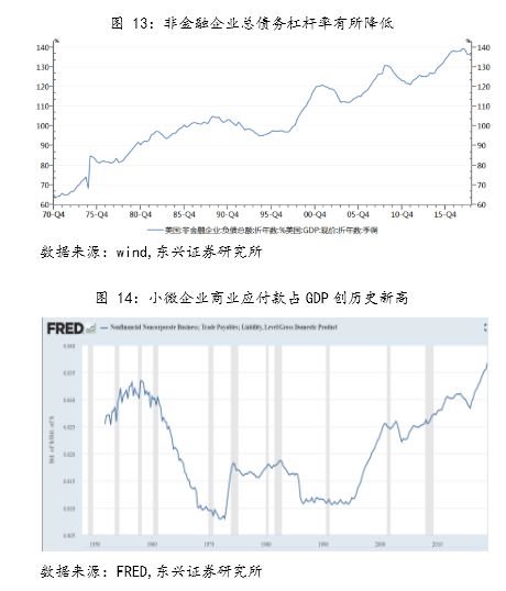 次贷占gdp多少_正本清源看保险(2)