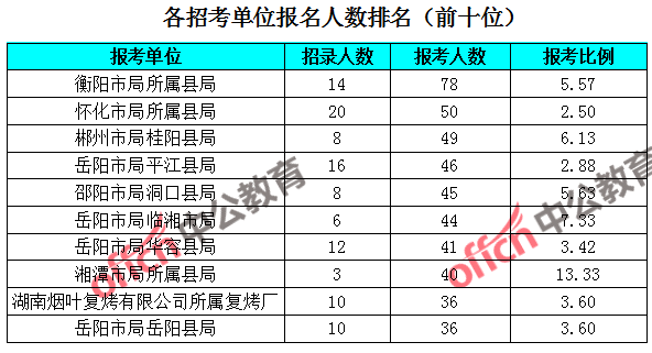 湘潭人口比例_湘潭大学(2)