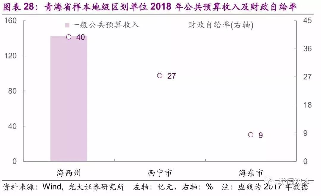 青岛地级市占gdp_2015年青岛gdp(3)