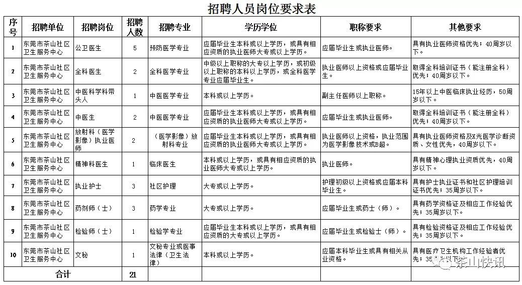 中国大专以上学历人口_铁路招聘492人 大专以上学历 转给需要的人(3)