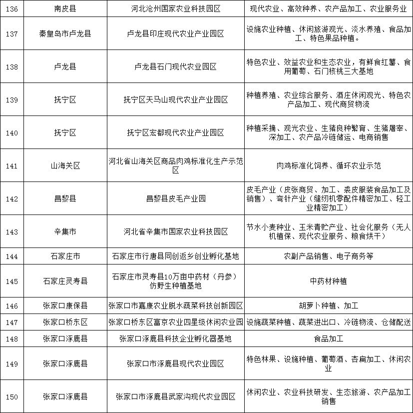 今年回农村创业的人口_我今年12岁小鸡正常吗