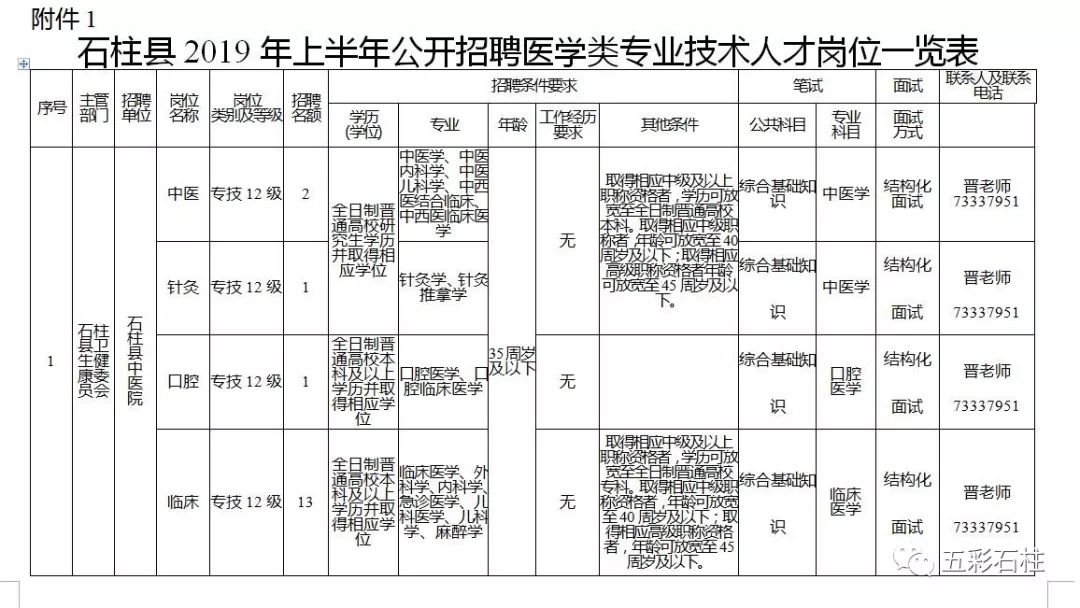 石柱人口_石柱人,重庆再取消69项证明事项,看看哪些与你有关