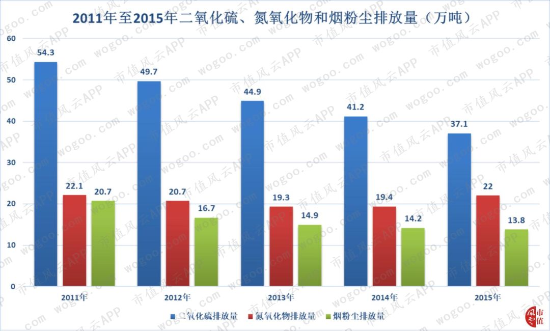 大气污染排放总量与经济增加值_大气污染图片(3)