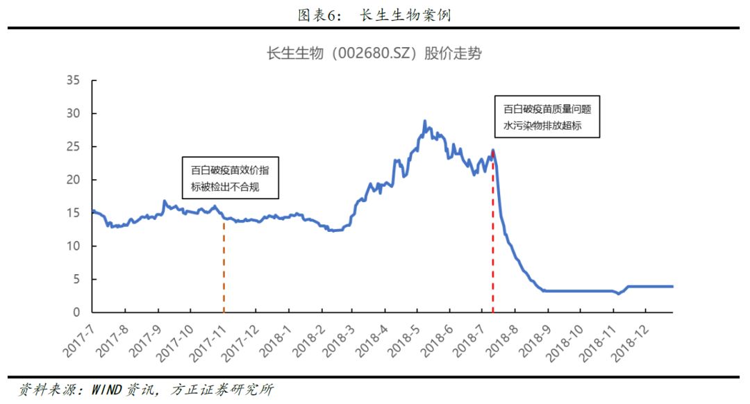 投资思维gdp指标_中泰证券 对美国二季度GDP数据的思考 出口投资均降,拖累GDP下滑 190727 研报 宏观经济(2)