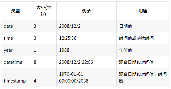 简要说明GDP 和 GNP 的定义及关系