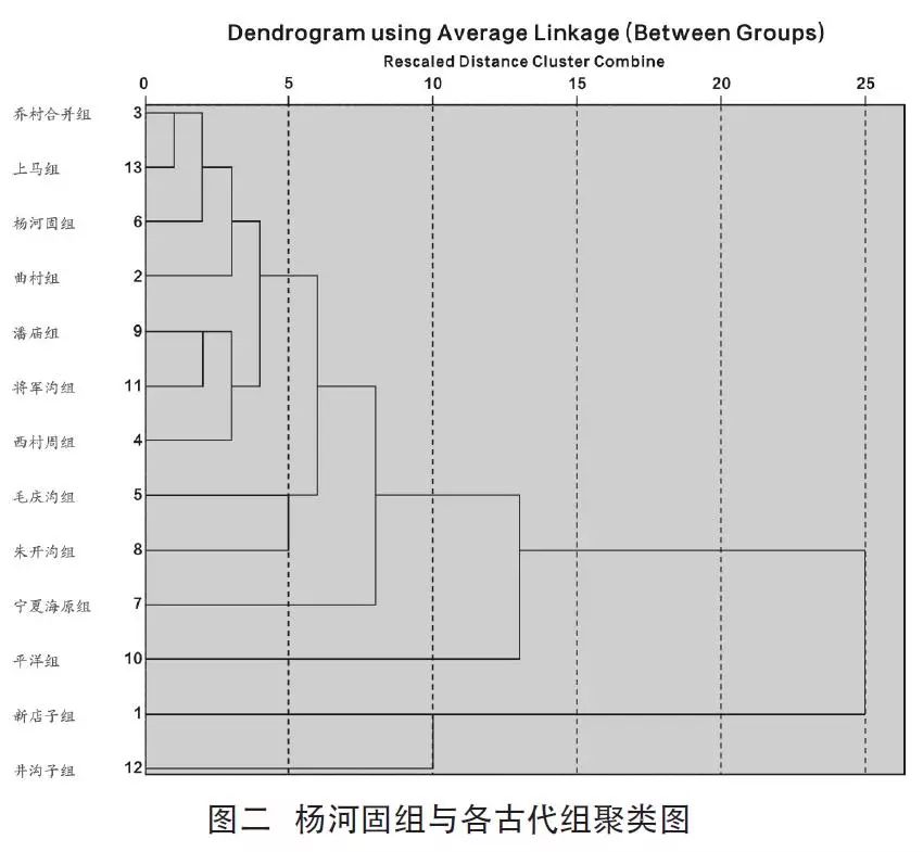 东周总人口人口有多少_东周有多少诸侯国(2)