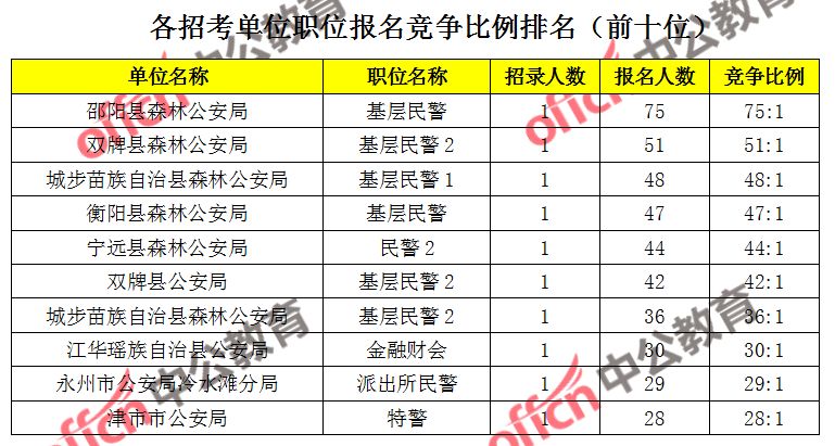 2019年邵阳常住人口_邵阳日本2012年