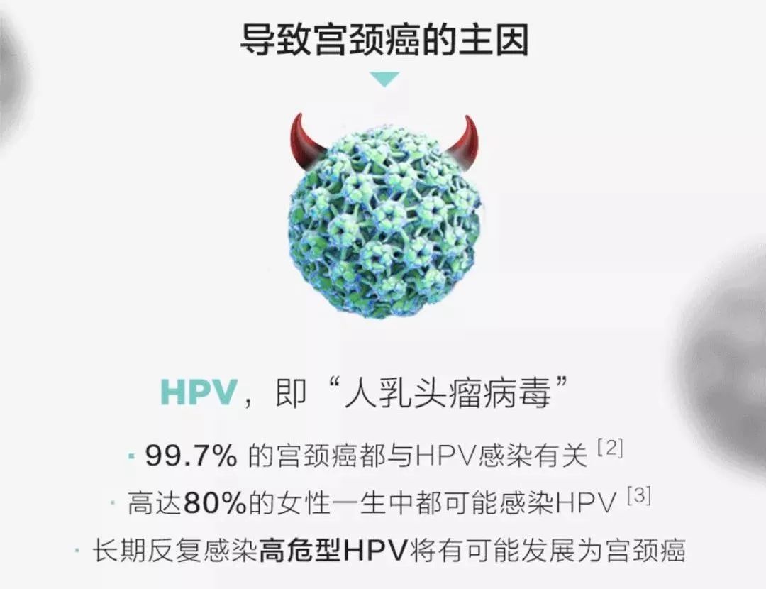 hpv到底是个什么鬼?与宫颈癌有什么关系?_病毒